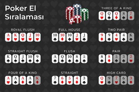 poker el sıralaması türkçe